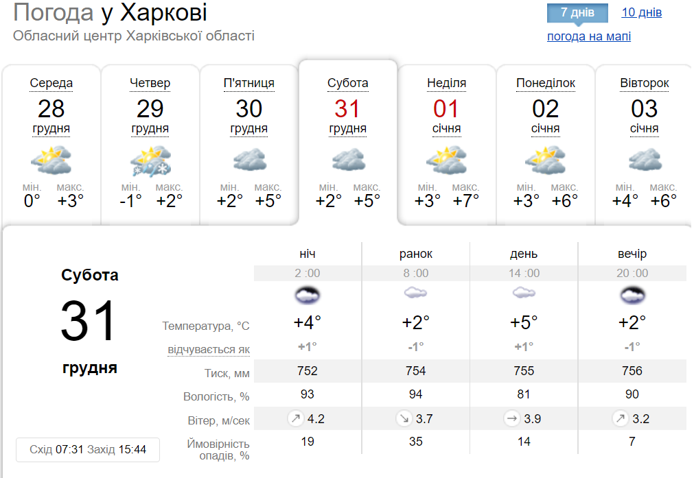 Погода на 31 грудня 2022 року та 1 січня 2023 року.