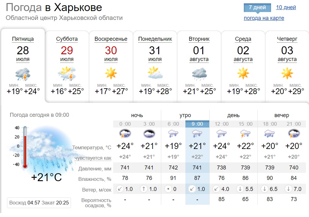 Какой будет погода в Харькове в эти выходные, 29 и 30 июля.