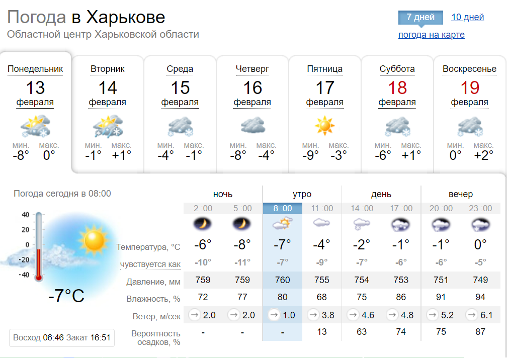 Погода у Харкові та області з 13 по 19 лютого.