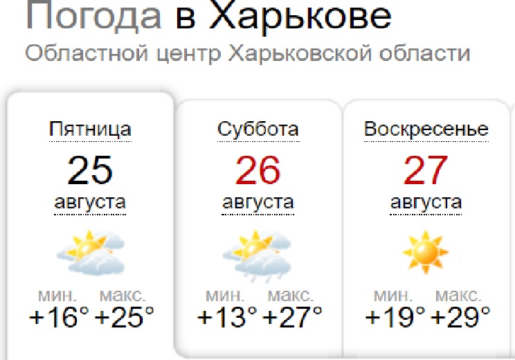 Какой будет погода в Харькове в эти выходные, 26 и 27 августа.