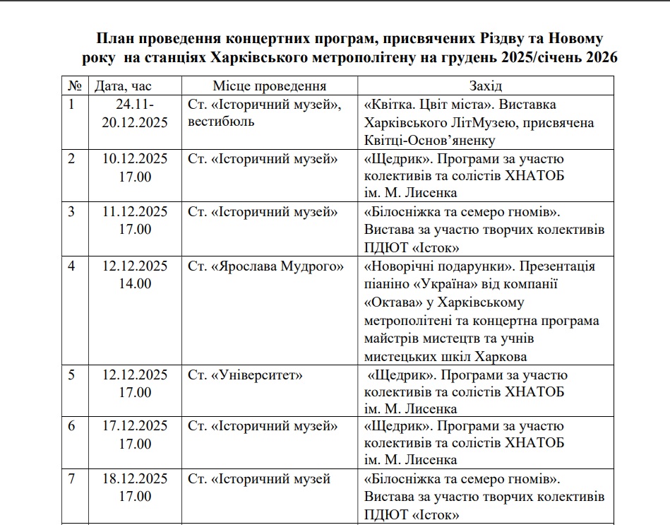 Концерты, спектакли, колядки: как в Харькове отметят Рождество и Новый год (программа) фото 1