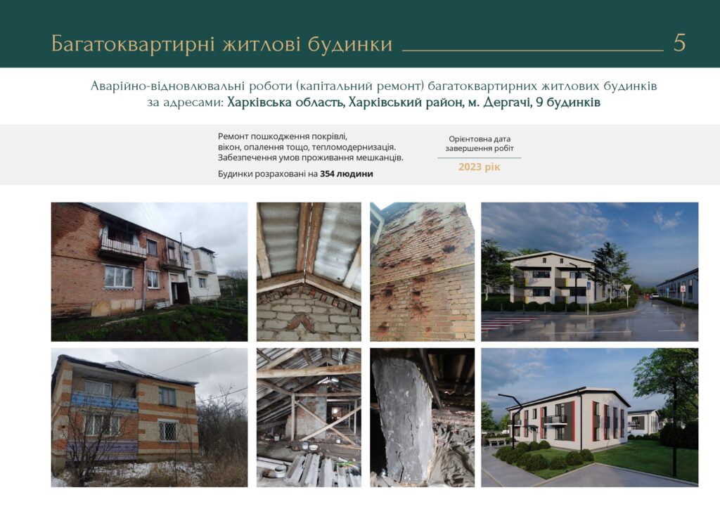 Какие дома восстановят в Харькове и области в 2023 году &mdash; ХОВА.