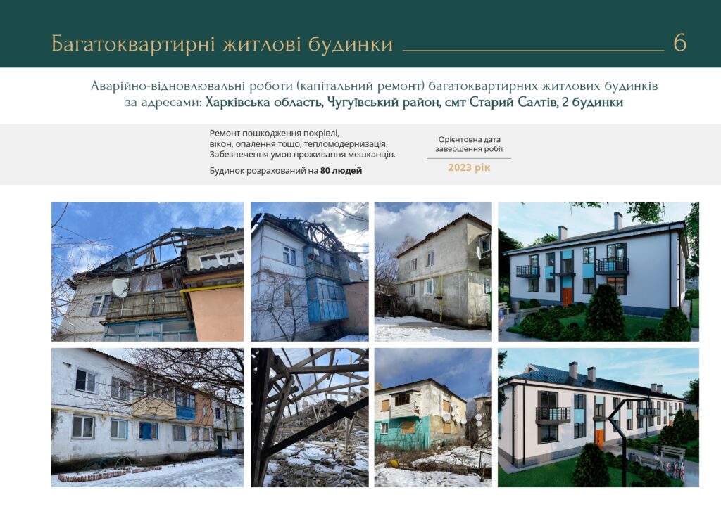 Какие дома восстановят в Харькове и области в 2023 году &mdash; ХОВА.