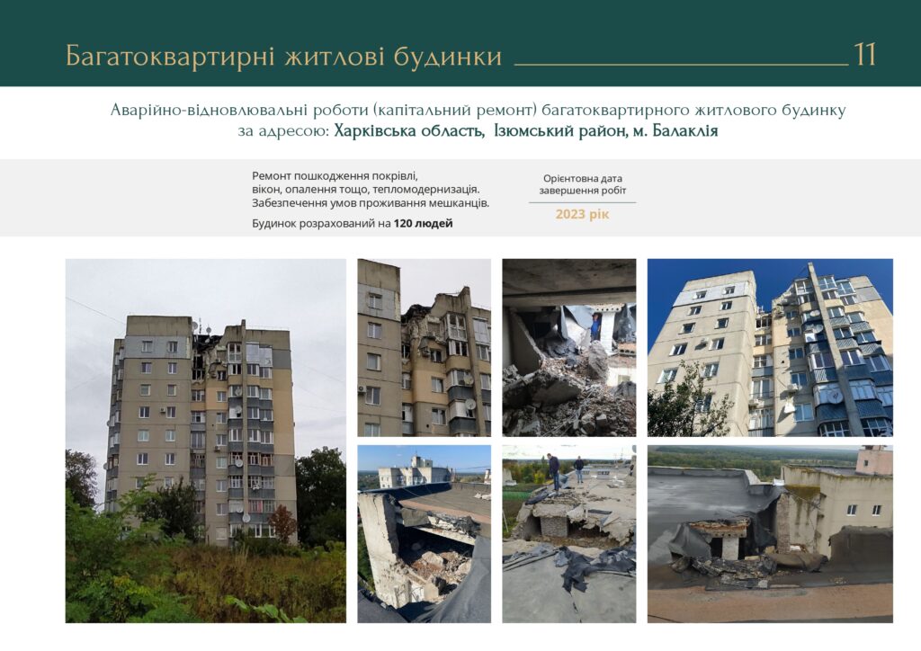 Какие дома восстановят в Харькове и области в 2023 году &mdash; ХОВА.