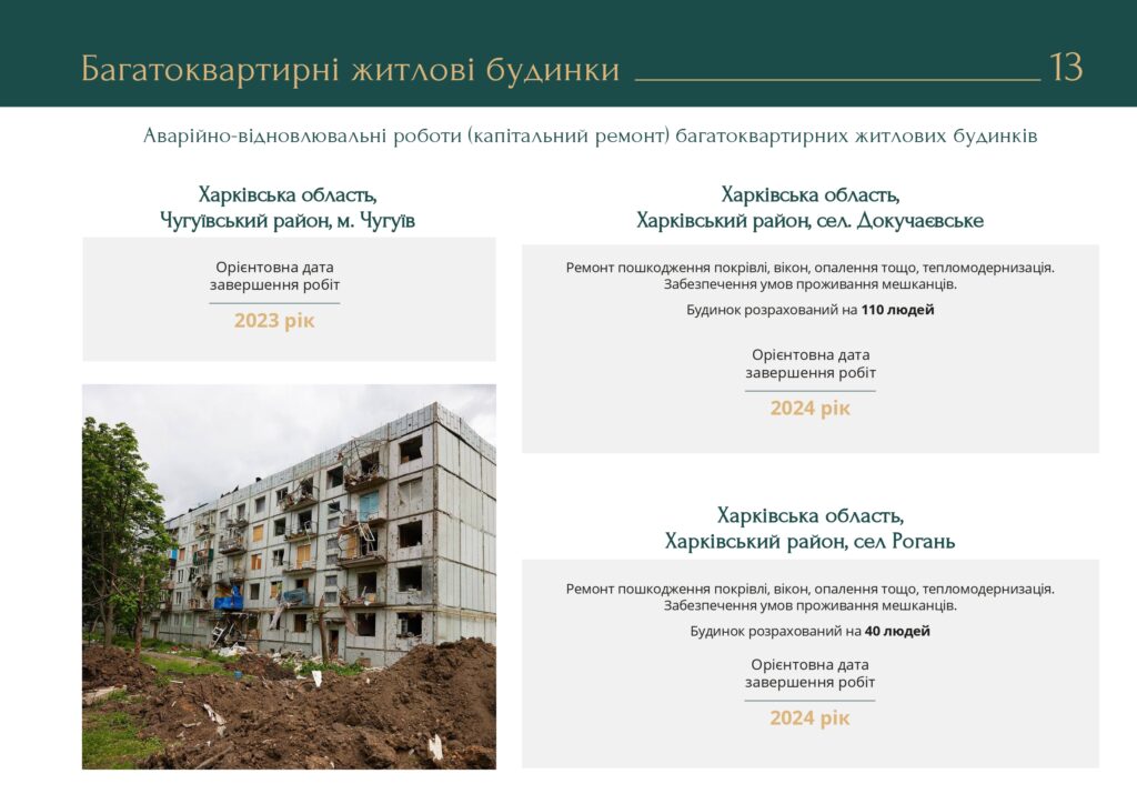 Какие дома восстановят в Харькове и области в 2023 году &mdash; ХОВА.