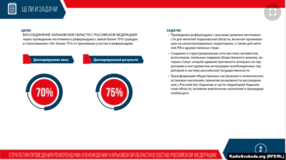 75% «за»: як росіяни збиралися провести «референдум» у Харківській області фото 1