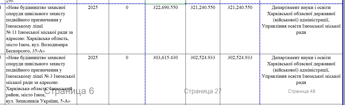 Онкоцентр, підземні школи та котельні: що планують будувати у Харкові у 2025 році фото 1