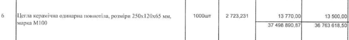 Цена в смете на кирпич.