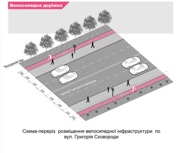 В Харькове приняли концепцию обустройства велосипедной инфраструктуры фото 4 3
