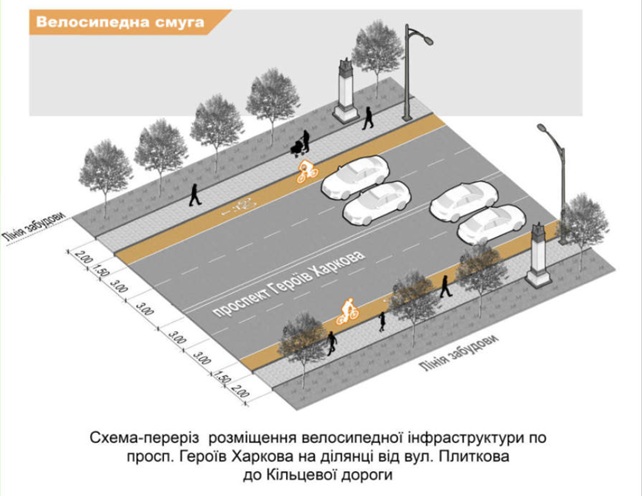 В Харькове приняли концепцию обустройства велосипедной инфраструктуры фото 2 1