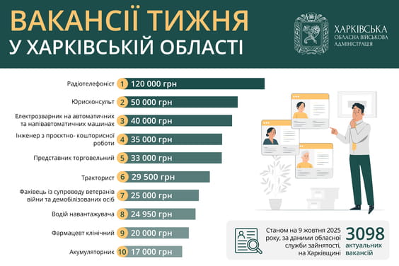 В Харьковской области ищут радиотелефонистов на зарплату 120 000 гривен фото 1