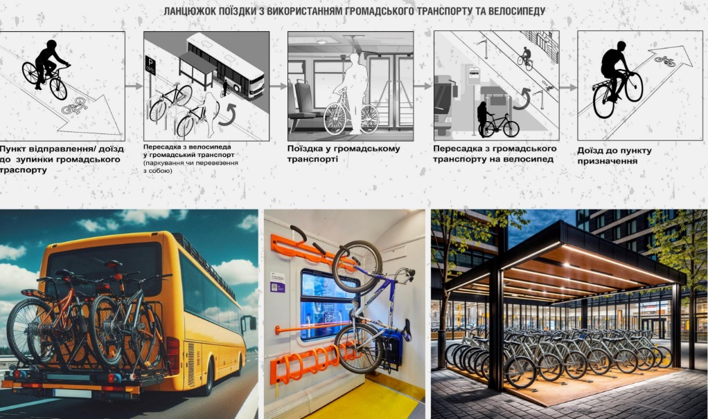 Понад 750 кілометрів: у Харкові представили проект облаштування велодоріжок у місті фото 2 1