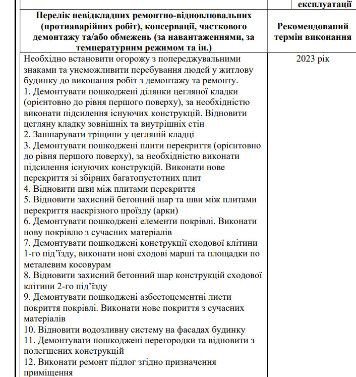 Два будинки в центрі Харкова, які постраждали від обстрілу, не зноситимуть — нове рішення ХОВА фото 4 3