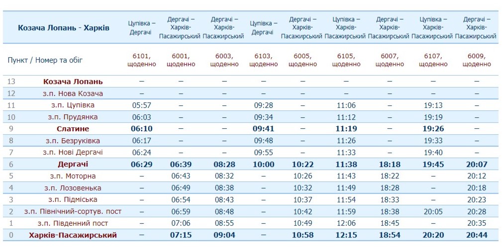 З Харкова до Дергачів курсують приміські поїзди за новим розкладом - фото: Дергачівська міська рада