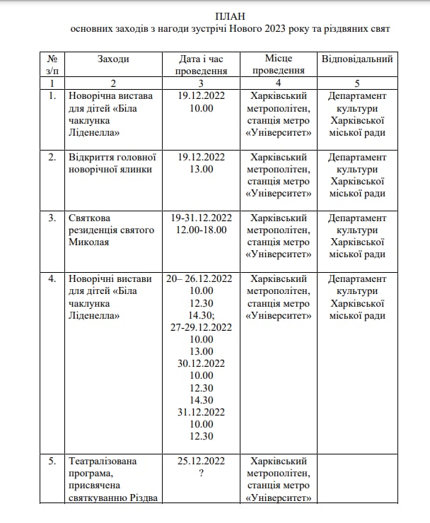 У Харкові починаються новорічні заходи для дітей: список - фото: Харківська міська рада