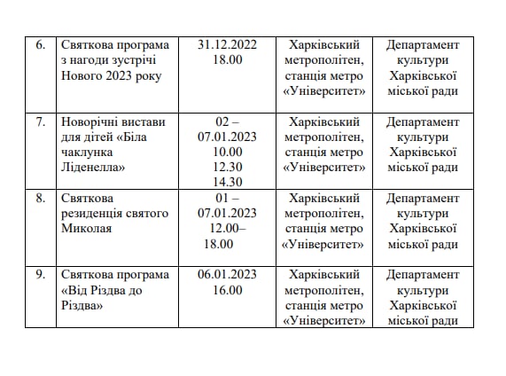 У Харкові починаються новорічні заходи для дітей: список - фото: Харківська міська рада