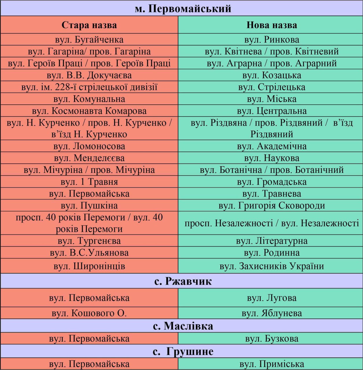 Список переименованных улиц - фото: Николай Бакшеев