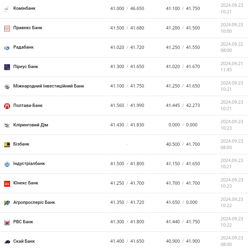 Фото: minfin.com.ua