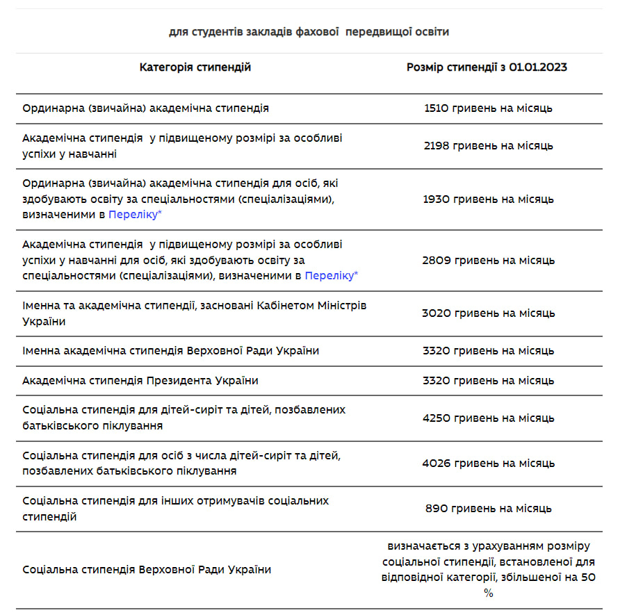 В Украине со следующего года могут увеличить стипендии.