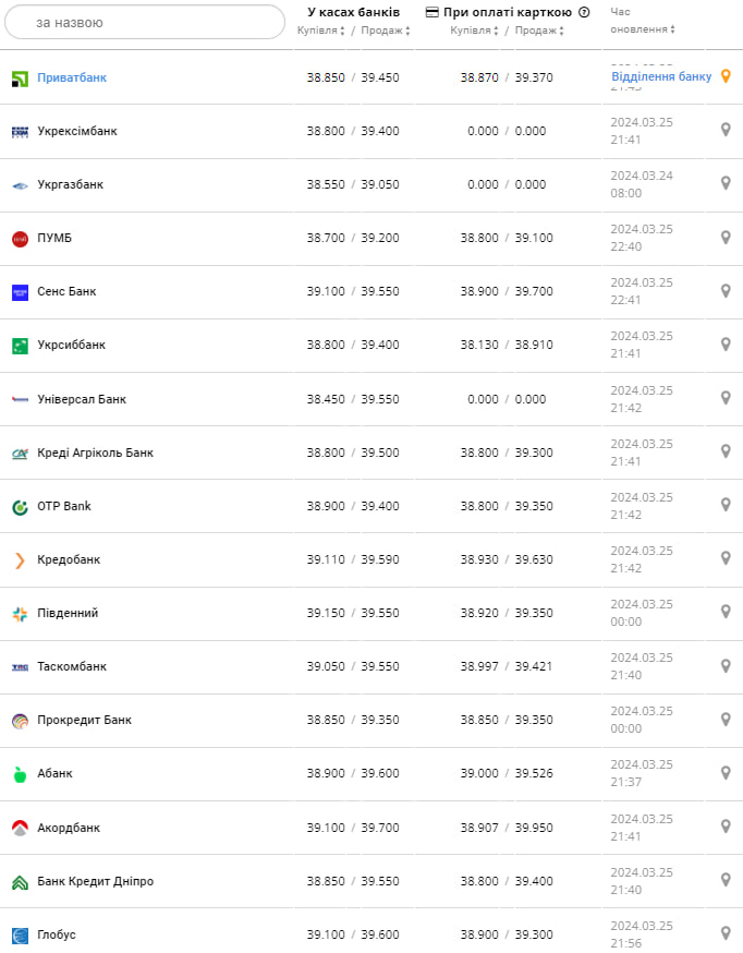 Фото: minfin.com.ua