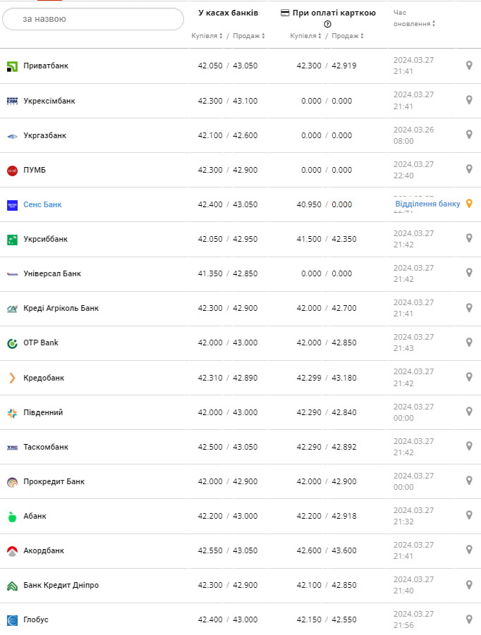 Фото: minfin.com.ua