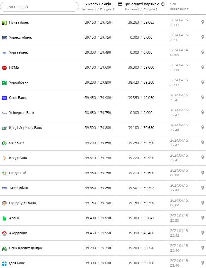 Фото: minfin.com.ua