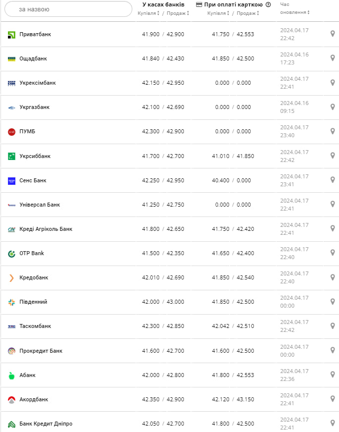 Курс евро на 18 апреля.