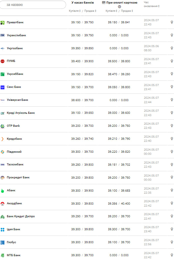 Курс бакса.