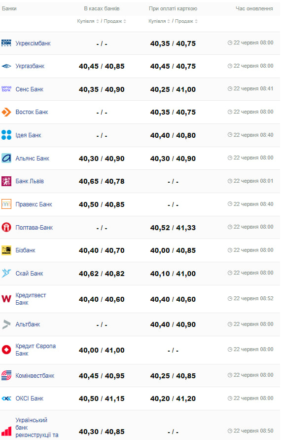 Курс доллара.