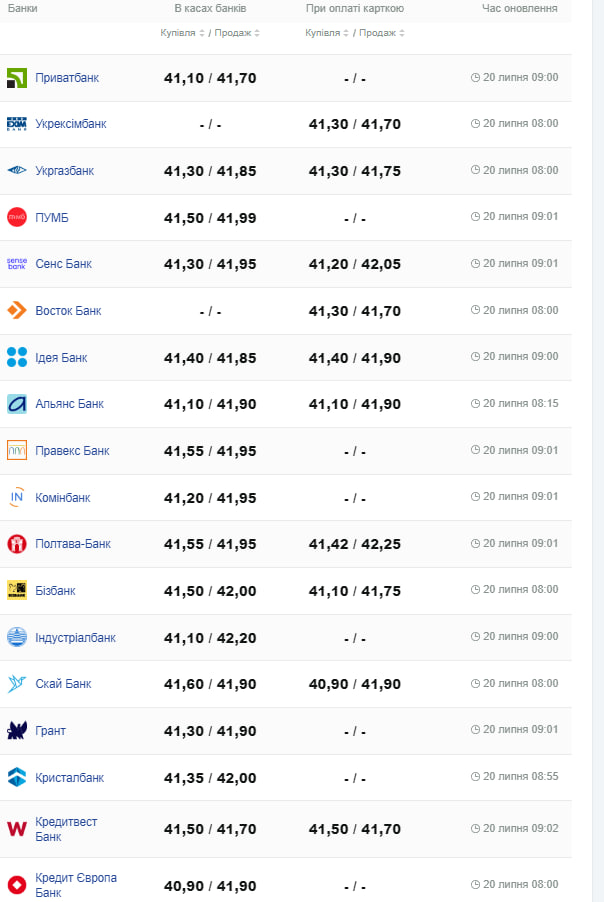 Курс доллара &ndash;