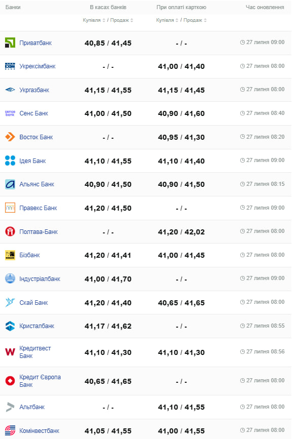 Курс доллара &ndash;