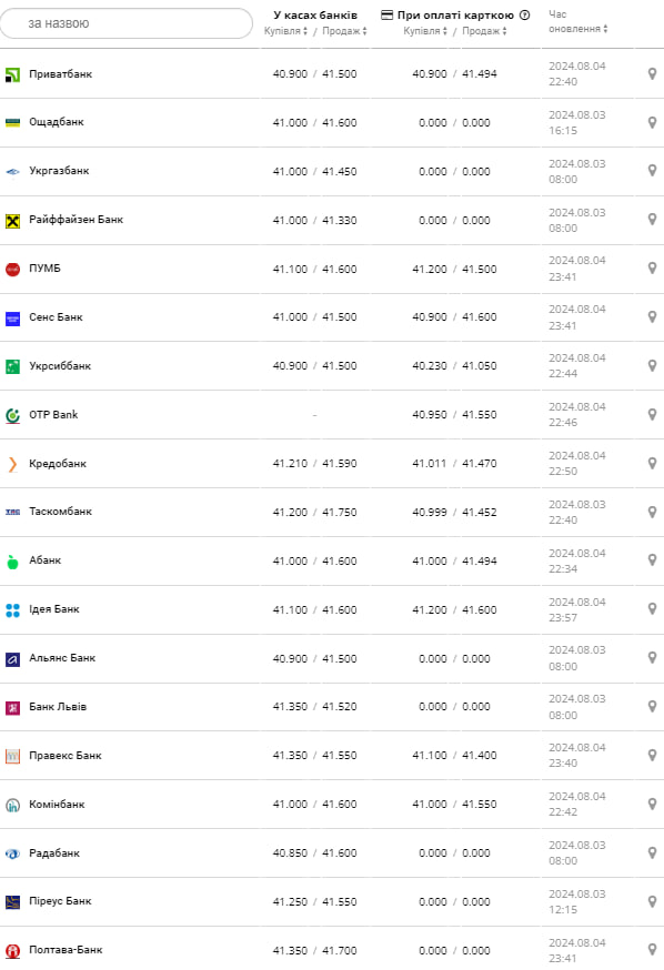 Курс доллара.