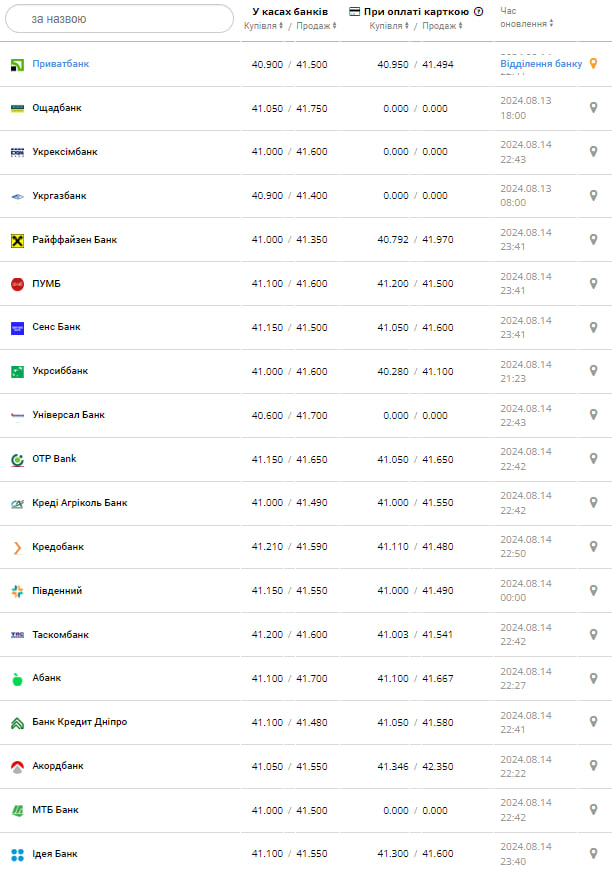 Курс доллара.