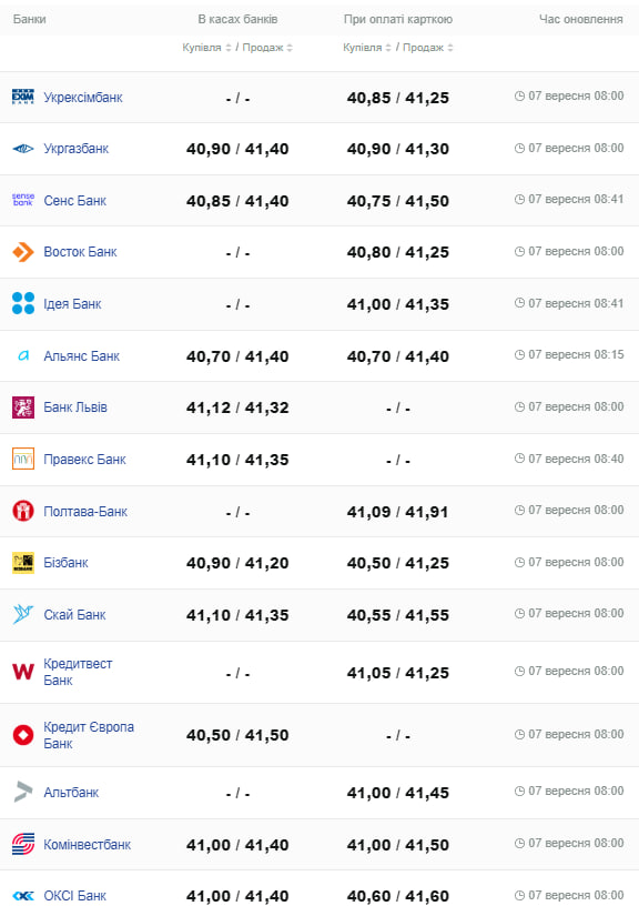 Фото: minfin.com.ua