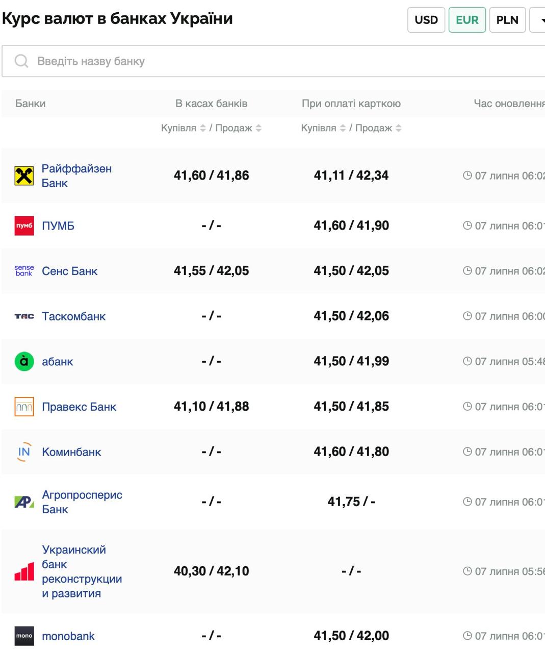 Курс валют в Украине 7 июля 2025: сколько стоит доллар и евро фото 2 1