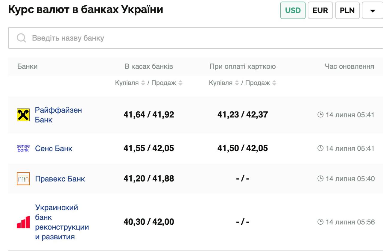 Курс валют в Україні 14 липня 2025 року: скільки коштує долар та євро фото 1