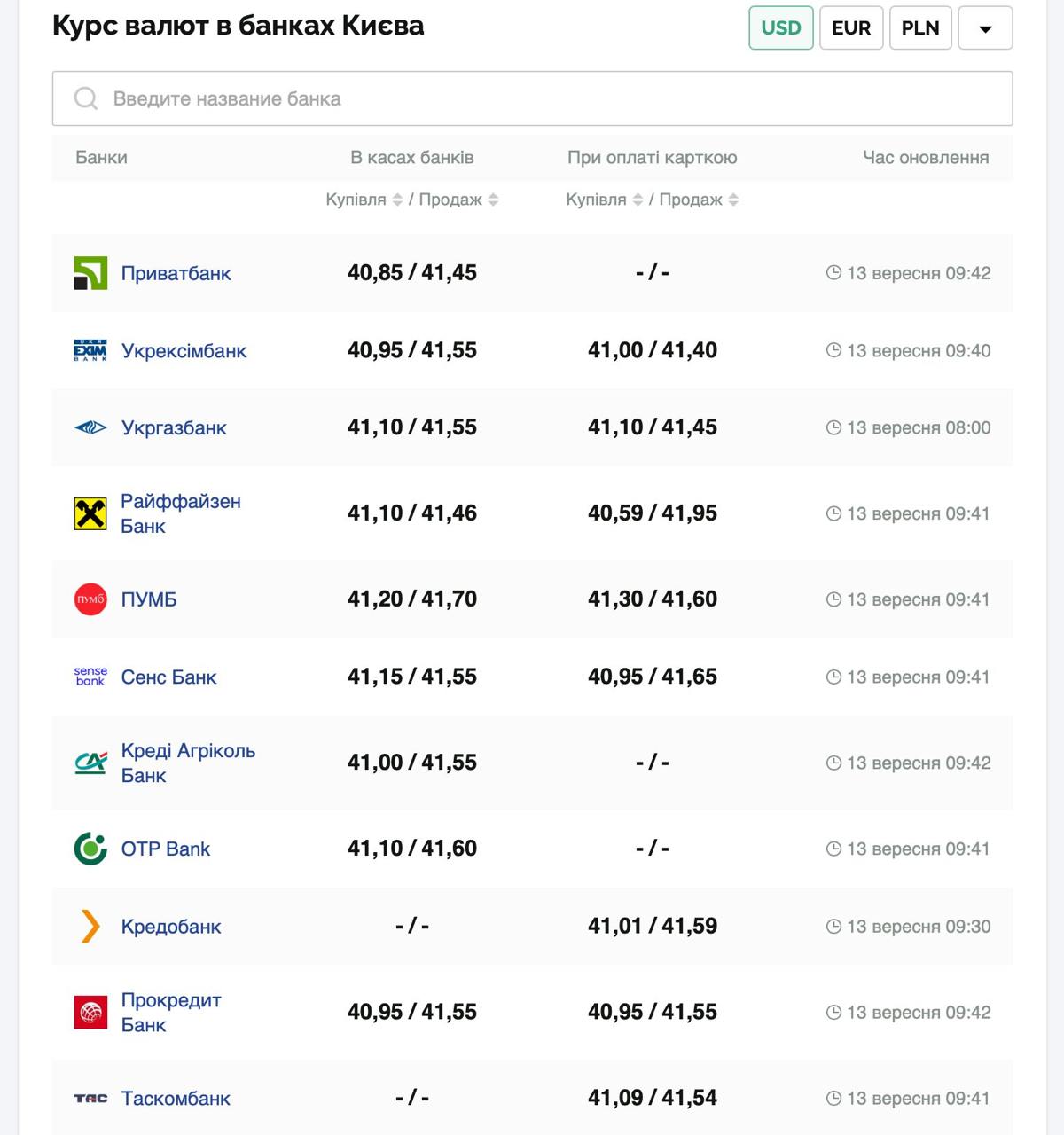 Курс бакса. Фото: minfin.com.ua