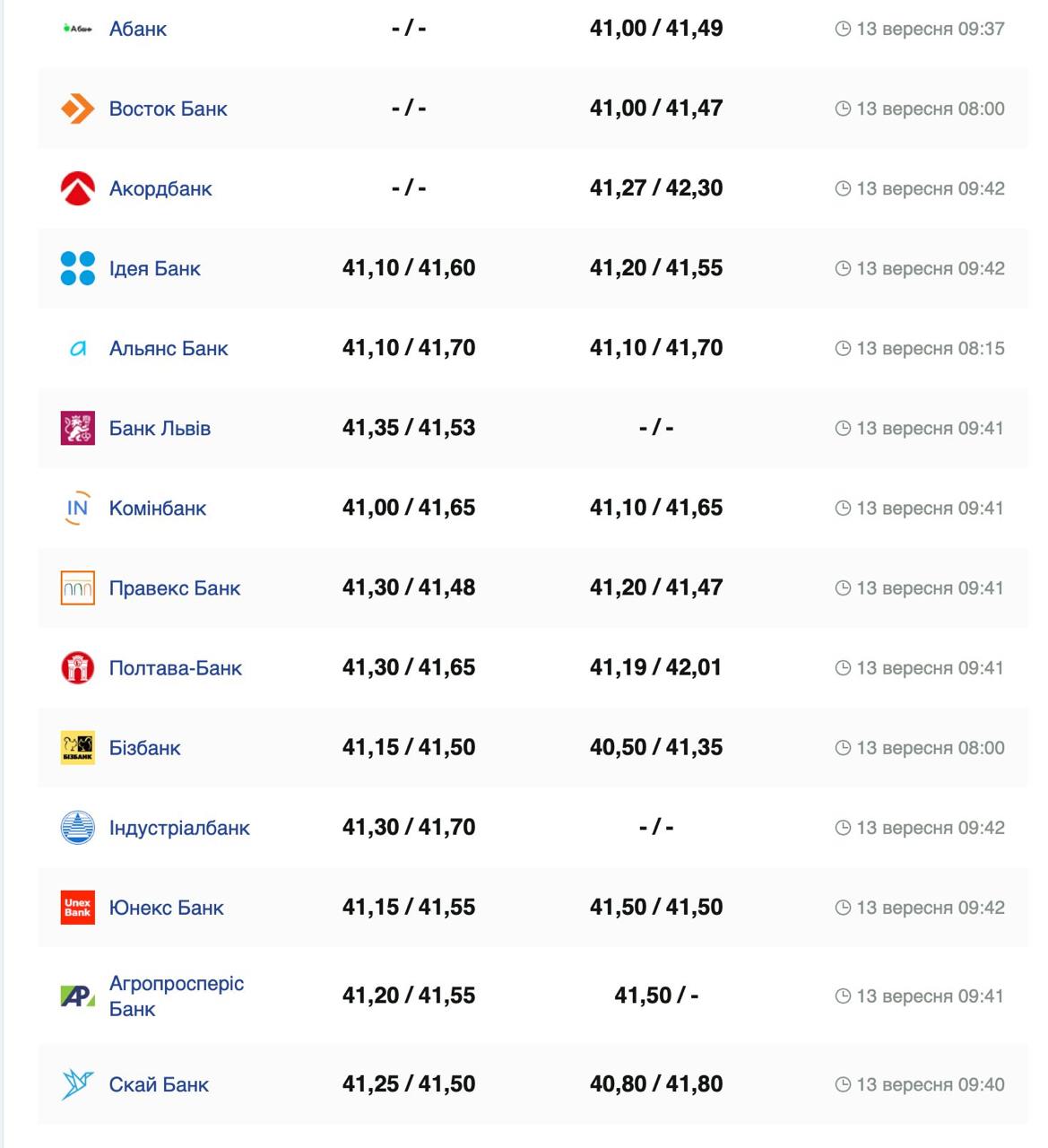 Курс бакса. Фото: minfin.com.ua