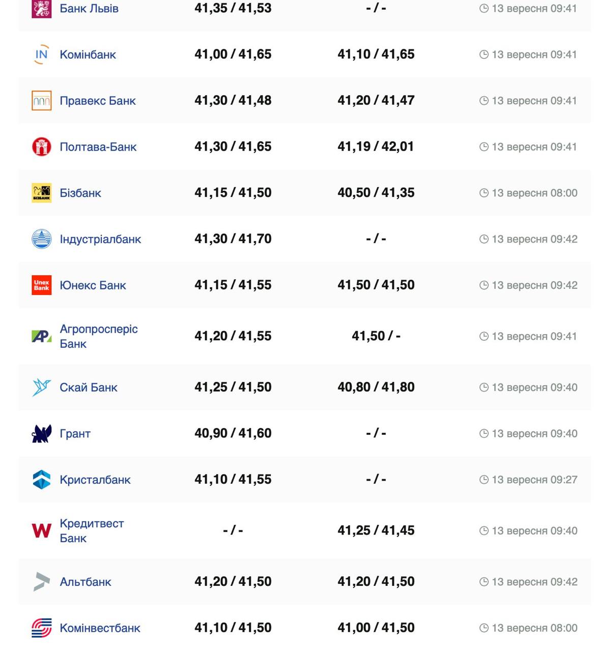 Курс бакса. Фото: minfin.com.ua