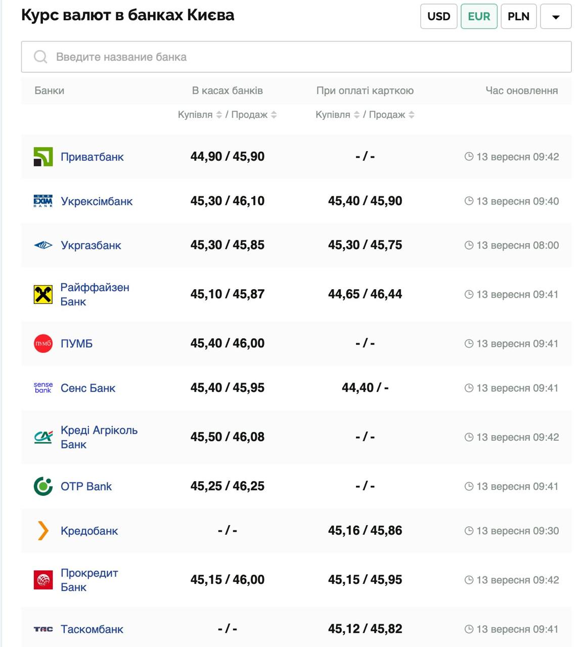 Курс евро. Фото: minfin.com.ua