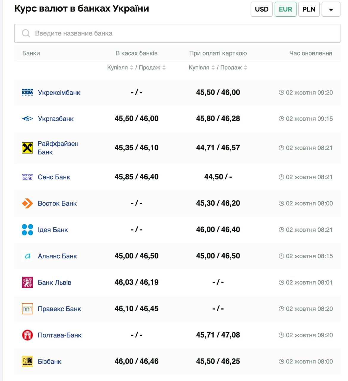 Фото: minfin.com.ua