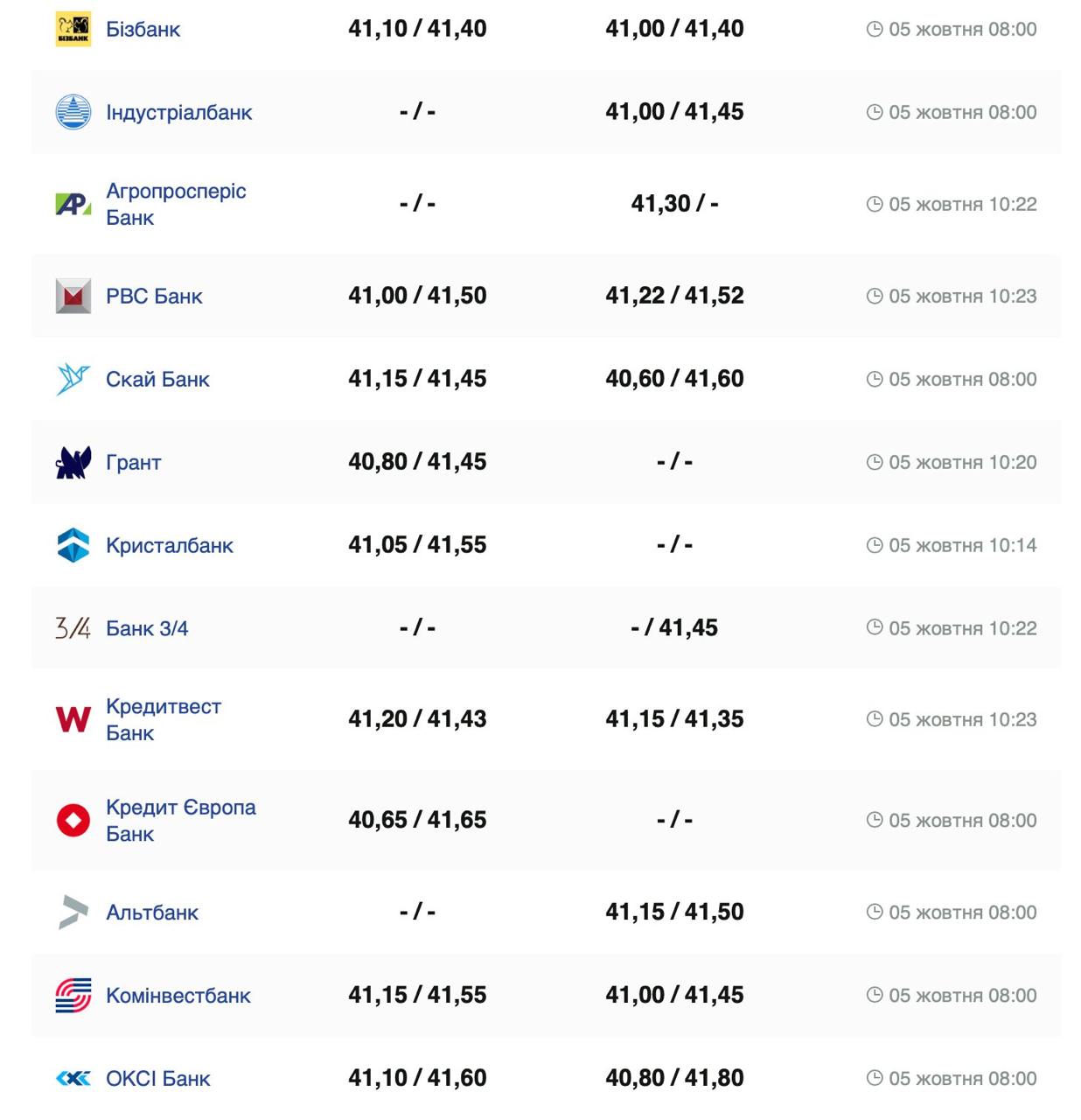 Фото: minfin.com.ua