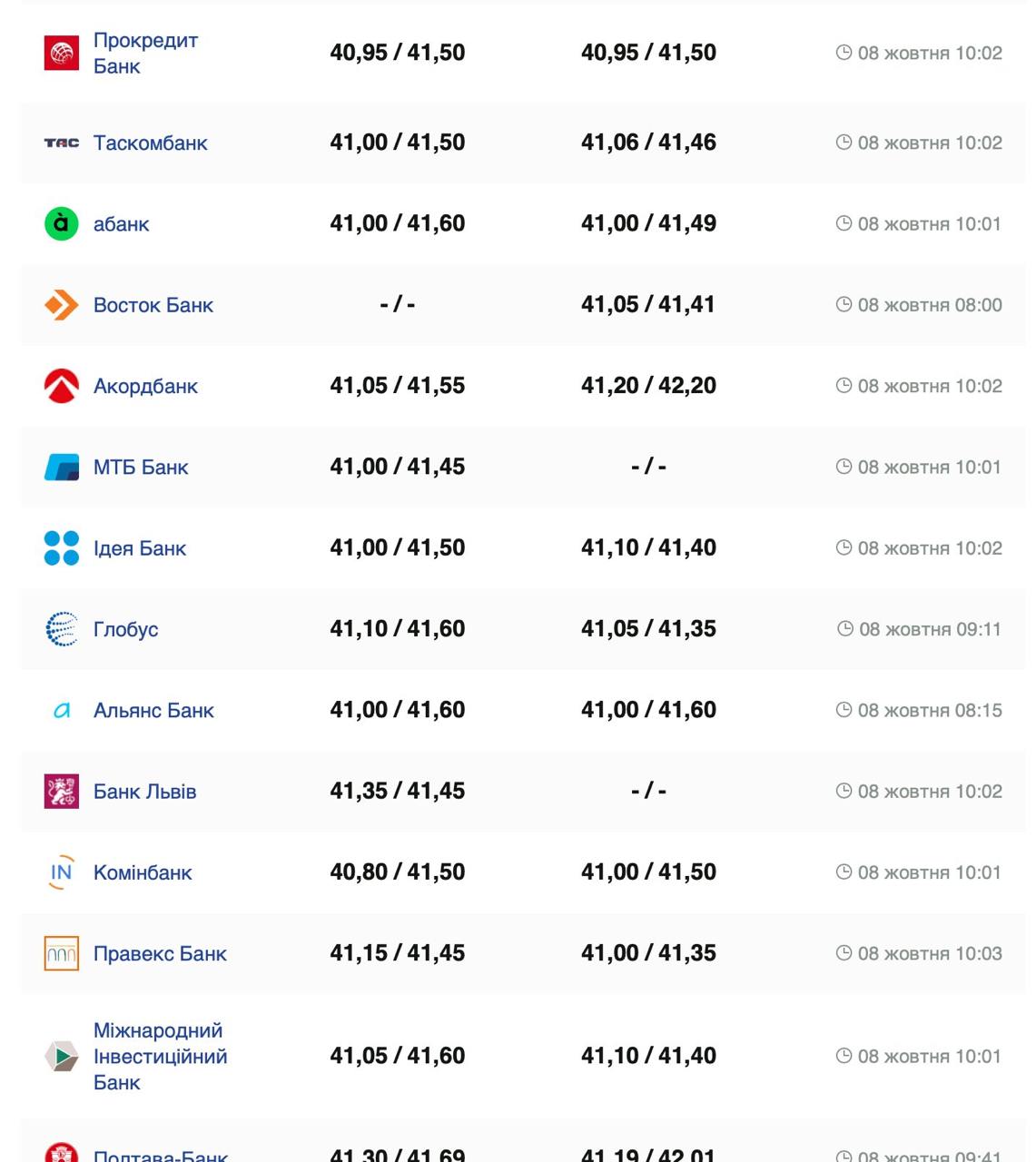 Фото: minfin.com.ua