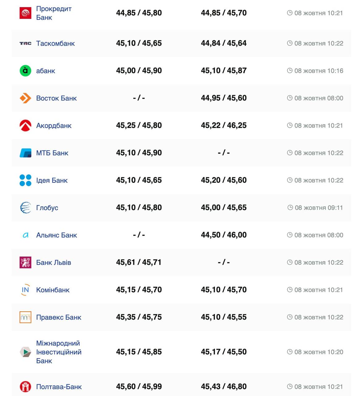 Фото: minfin.com.ua