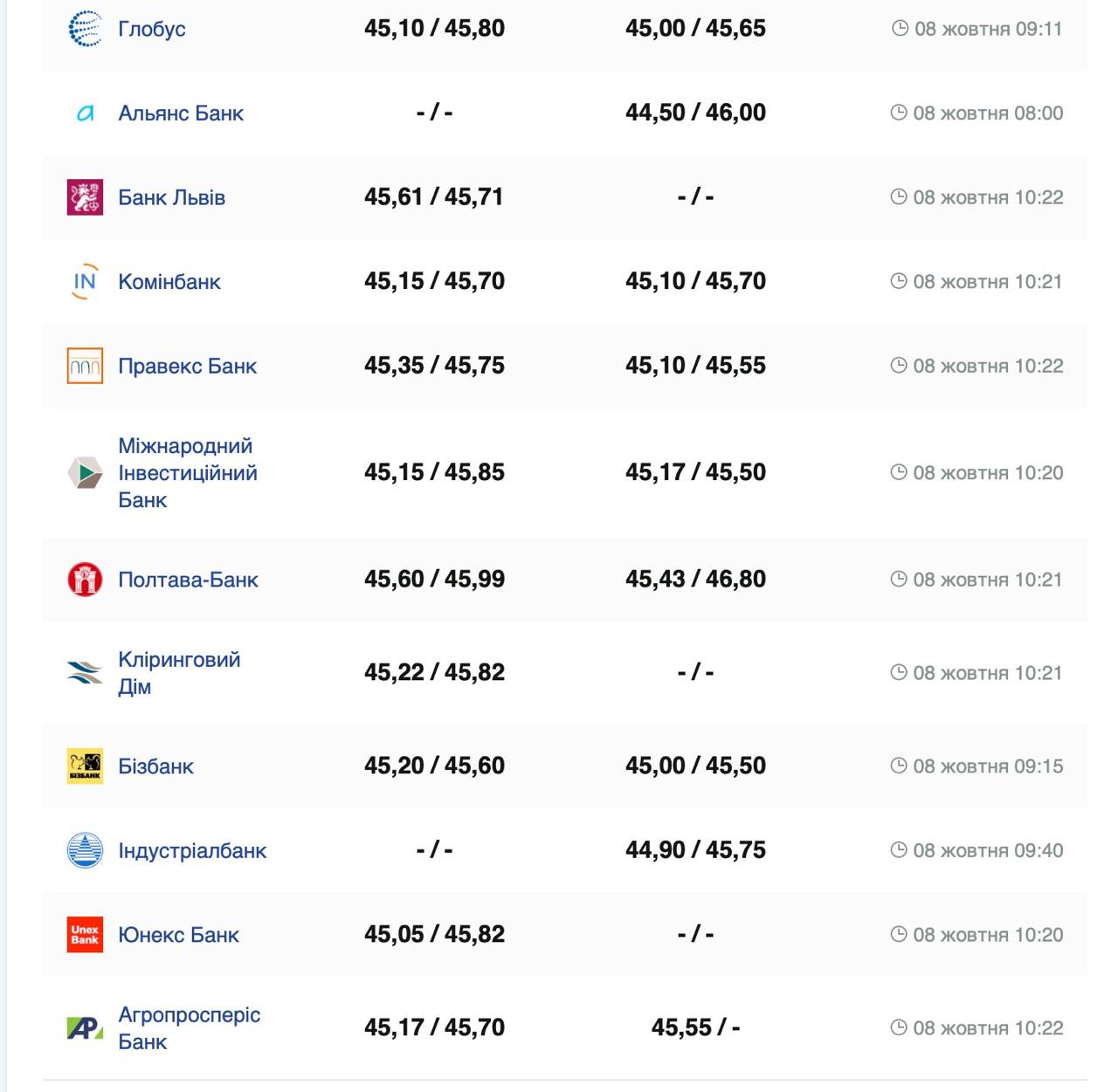 Фото: minfin.com.ua