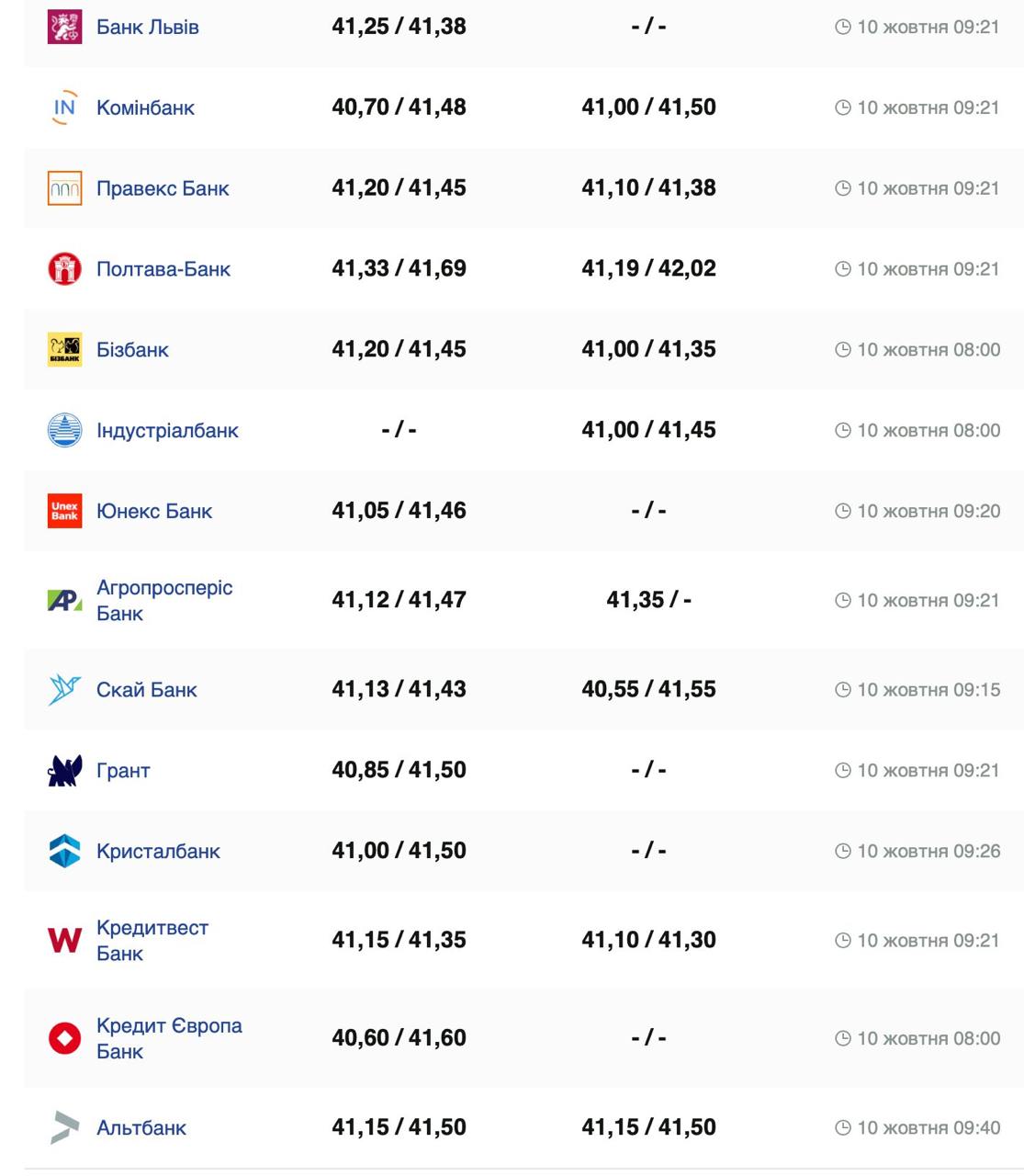 Фото: minfin.com.ua