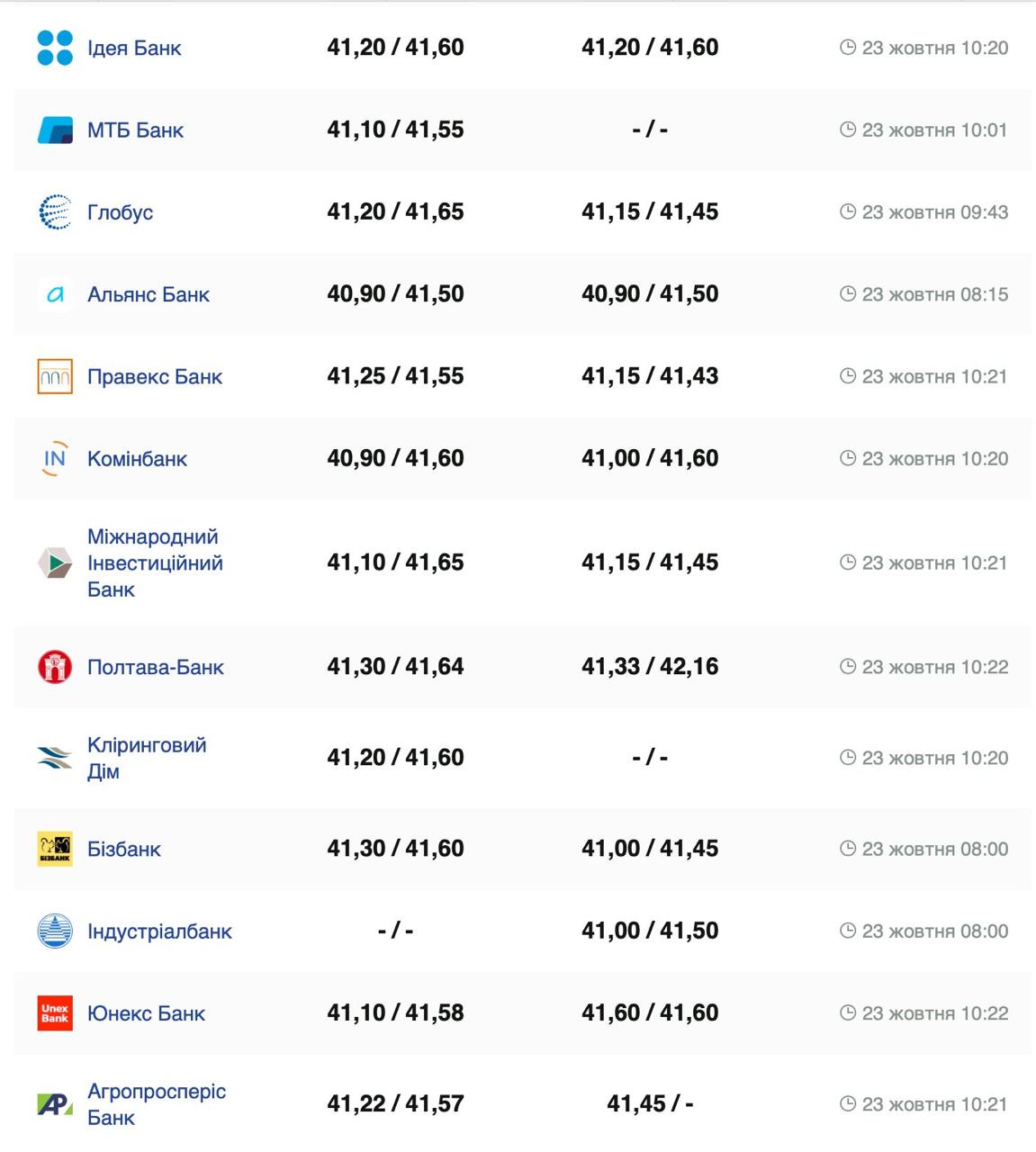 Курс бакса.