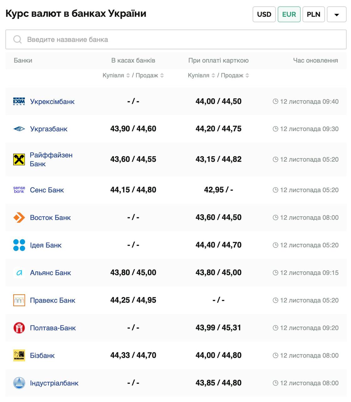 Курс валют в Украине 12 ноября 2024: сколько стоит доллар и евро фото 3 2