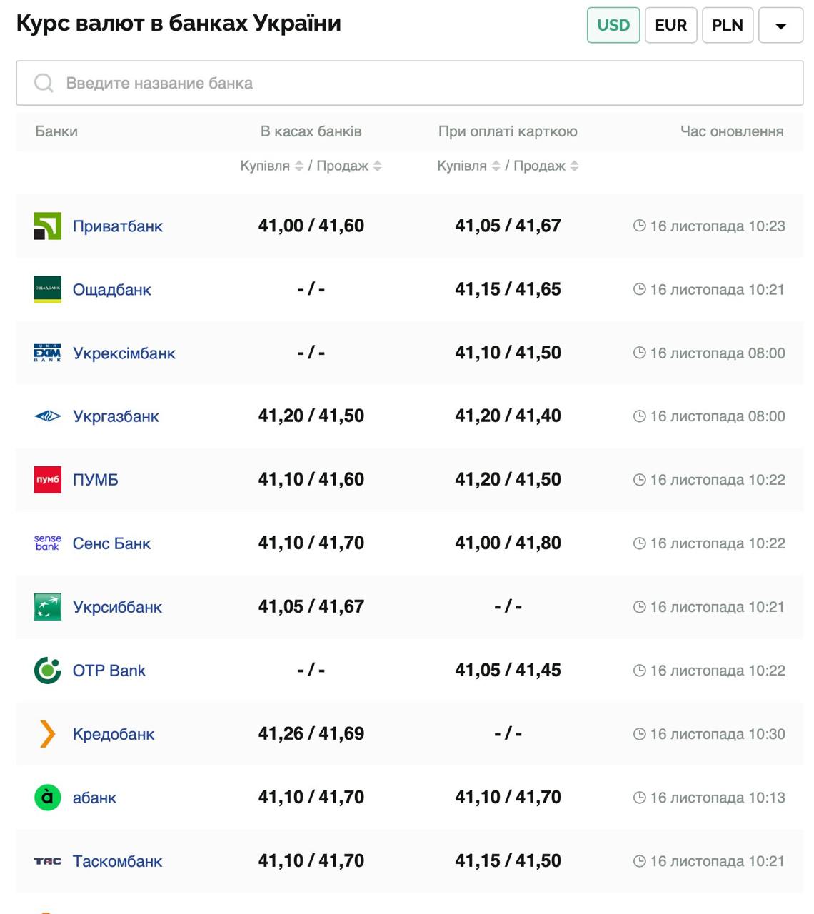 Курс валют в Украине 16 ноября 2024: сколько стоит доллар и евро фото 1