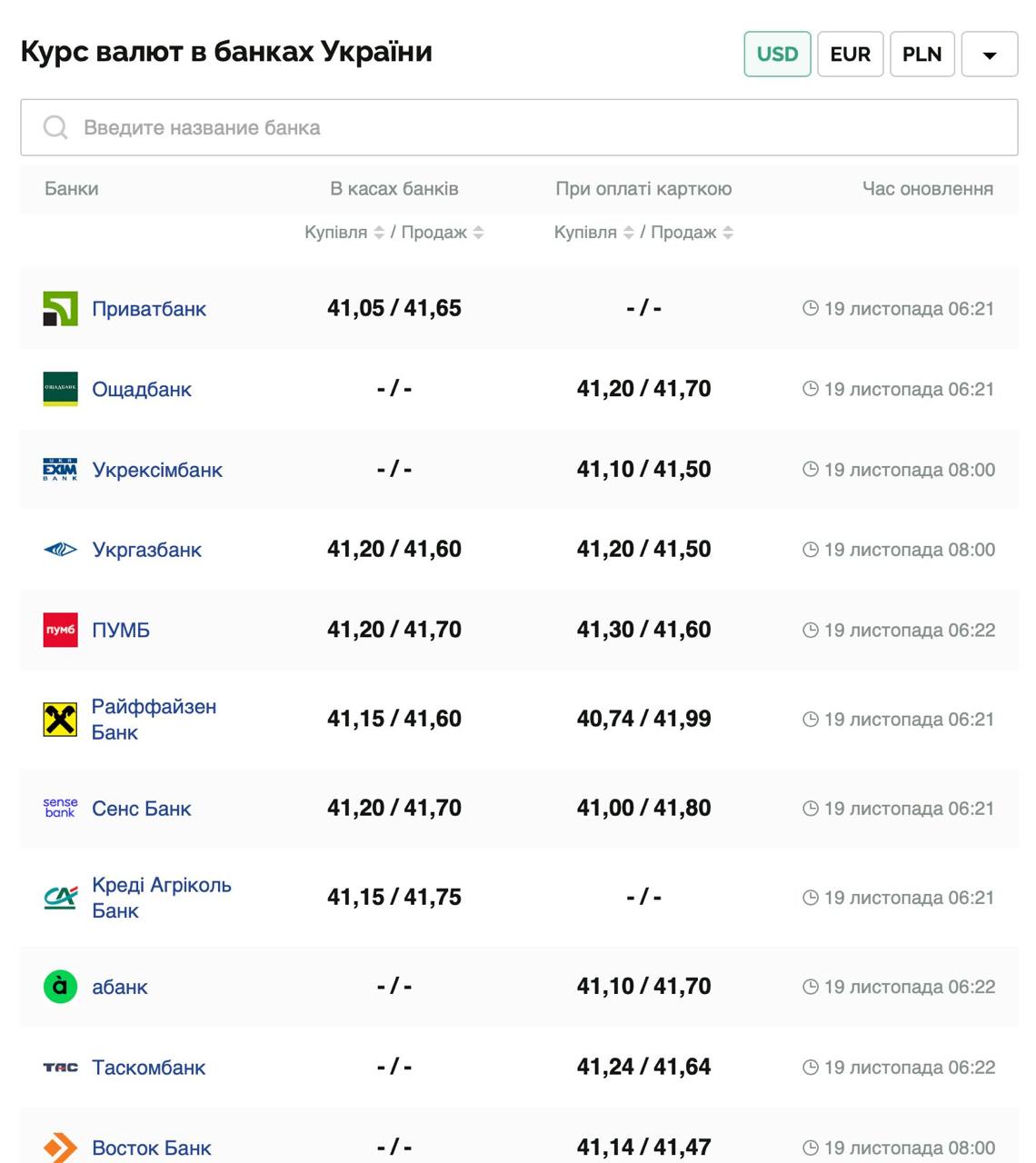 Курс валют в Украине 19 ноября 2024: сколько стоит доллар и евро фото 1